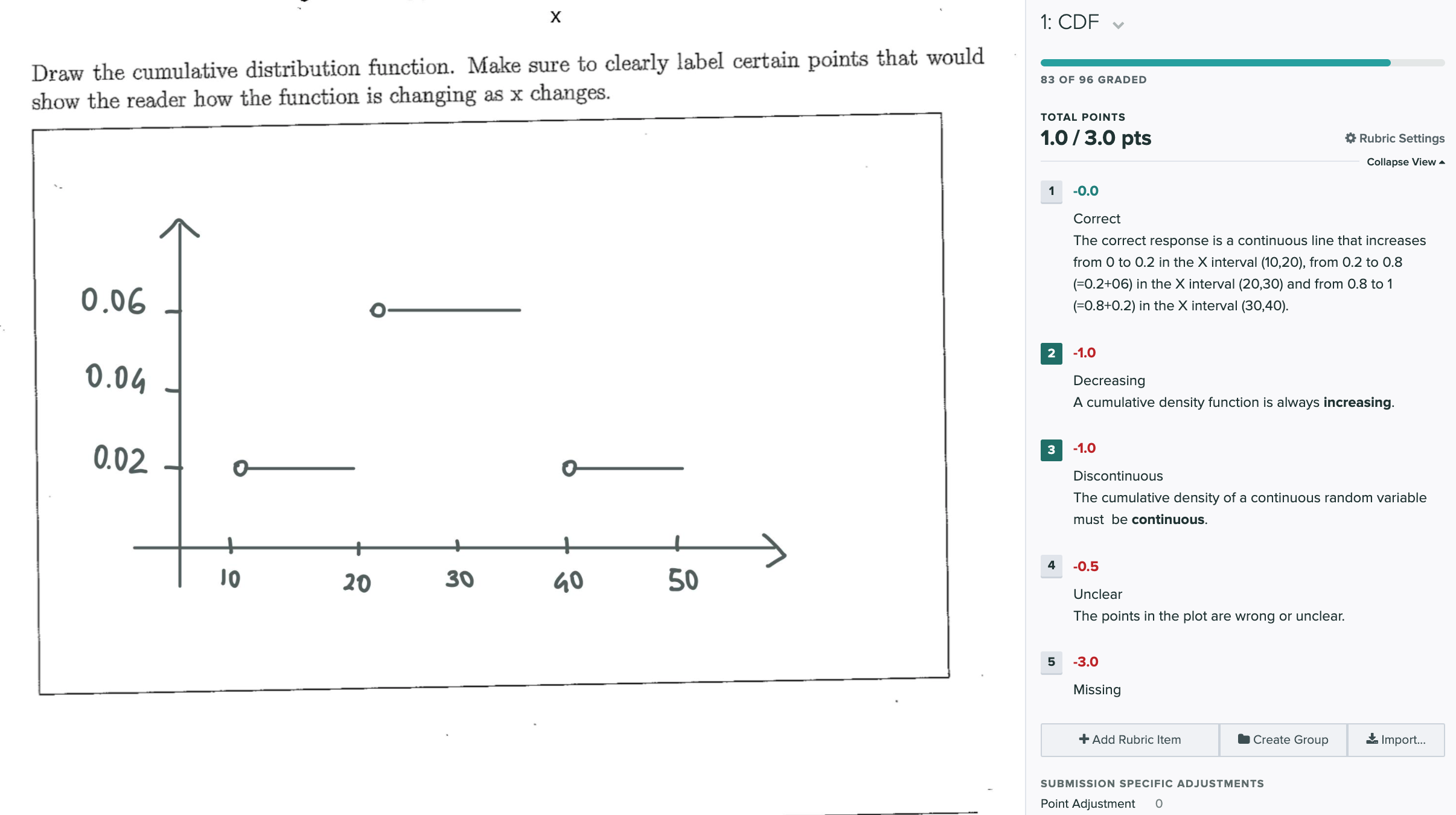 Screenshot from Gradescope's website showing a rubric with two items selected, the associated points and feedback.