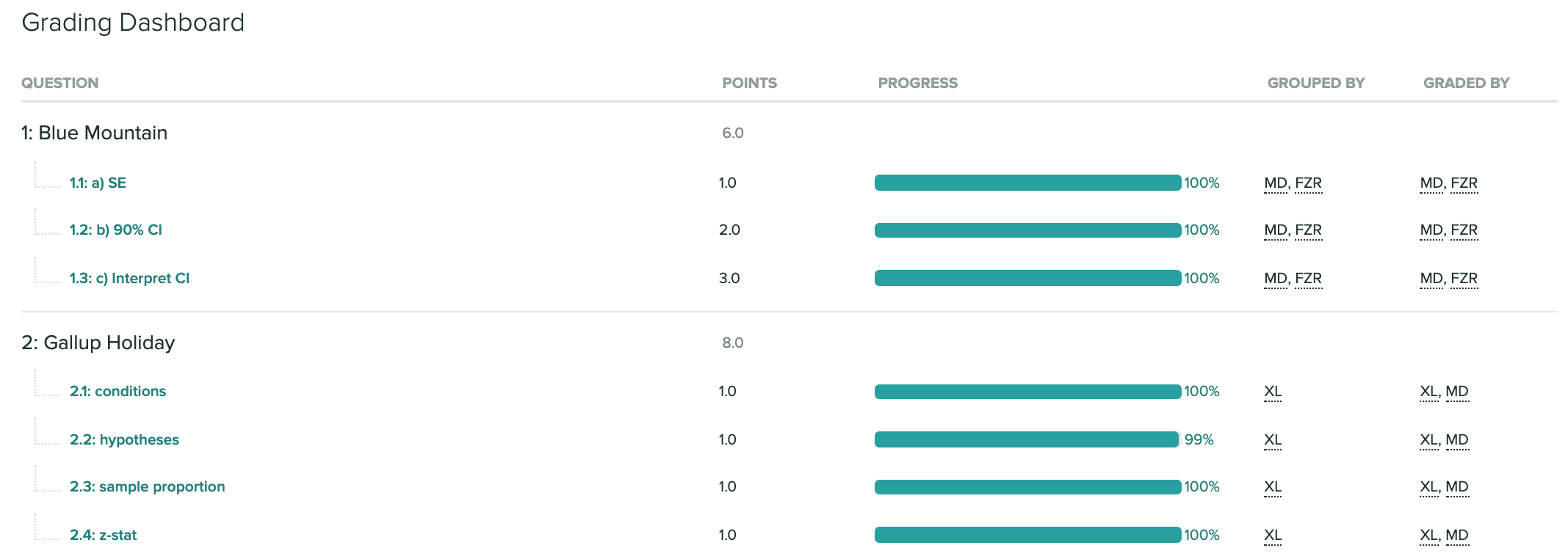 Screenshot from Gradescope's website showing their Grade Submissions page, where you can select what question you want to grade.