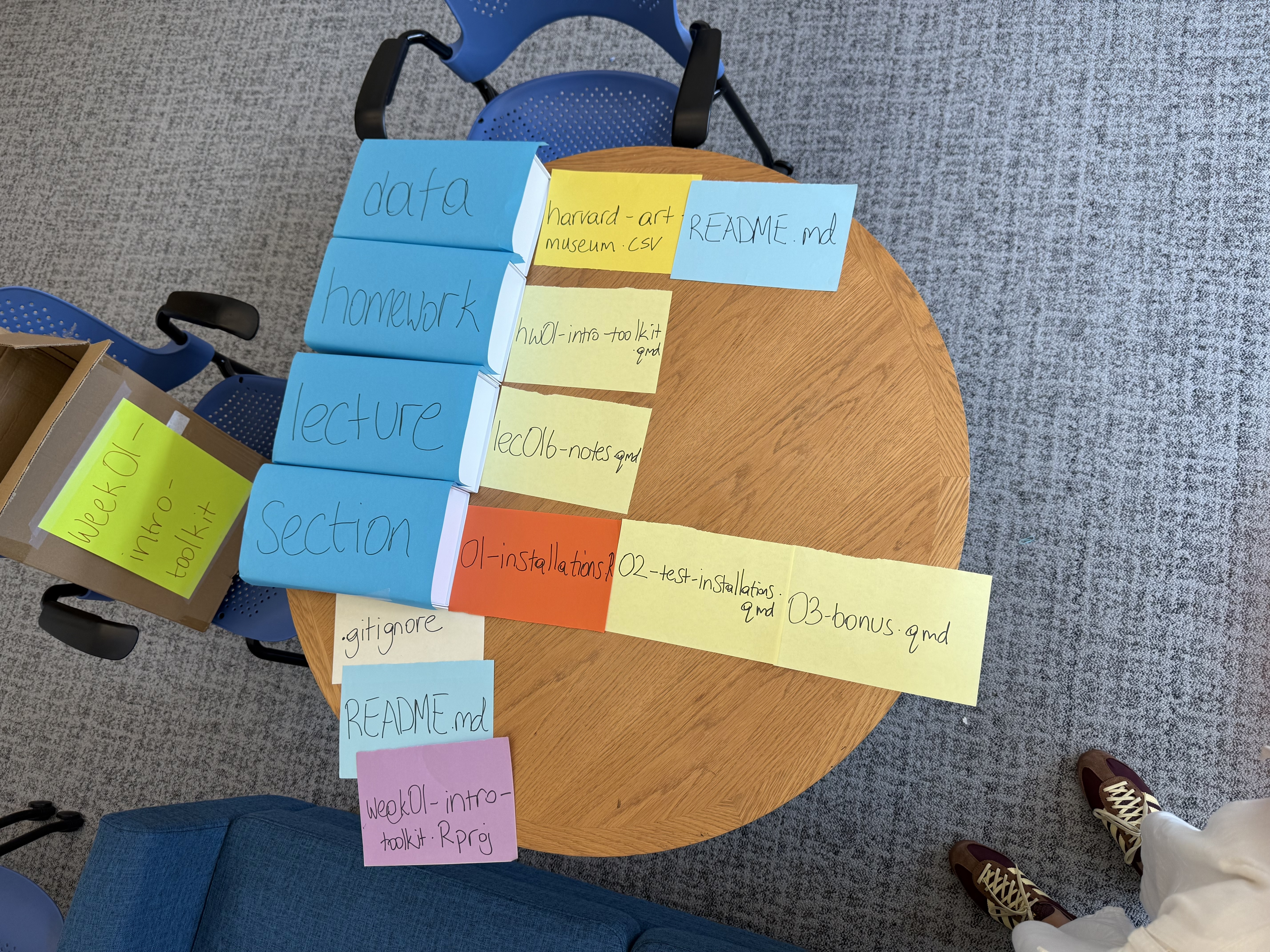 The four blue folder boxes laid out in a row on a round table, each with colored sheets of paper next to it representing the files inside.